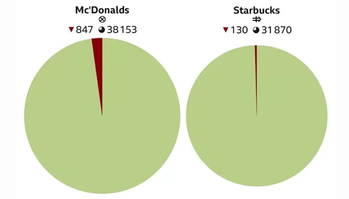 Starbucks zakrilas v rossii