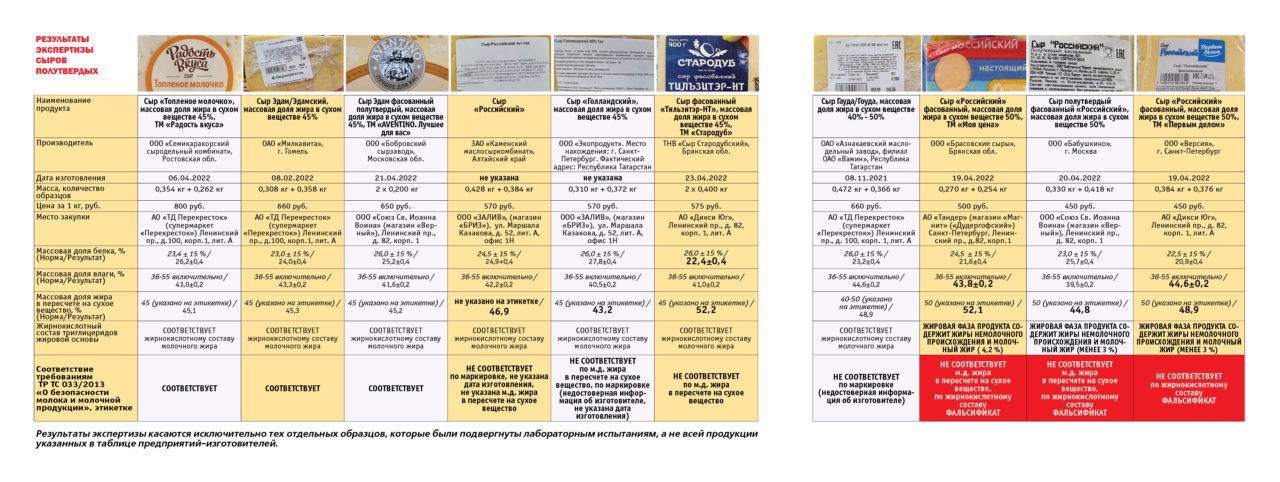 Сыр по российски классический магнит